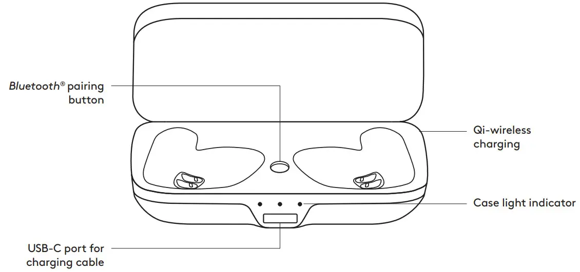 logitech Zone True Wireless - USB-C port for