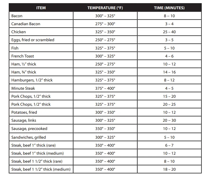 Elite -Gourmet-EG3033-Electric-Skillet-Fig-2