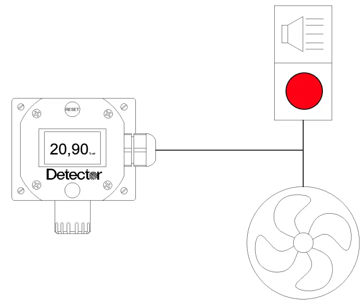 VARIA Gas Detector - fig 3