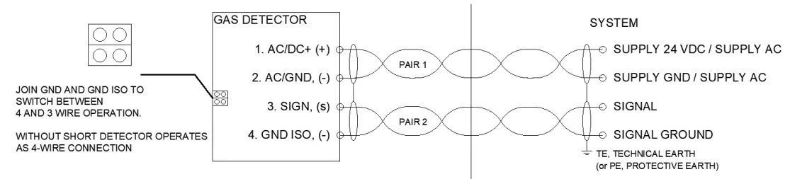 VARIA Gas Detector - fig 5