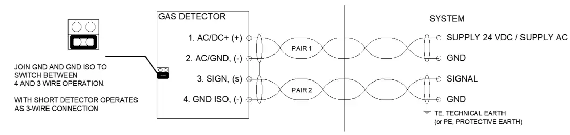 VARIA Gas Detector - fig 6