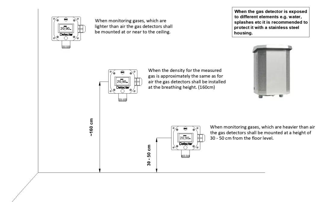 VARIA Gas Detector - fig