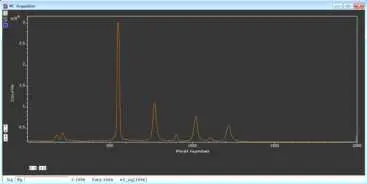 Wasatch Photonics WP Series-XL Raman-22