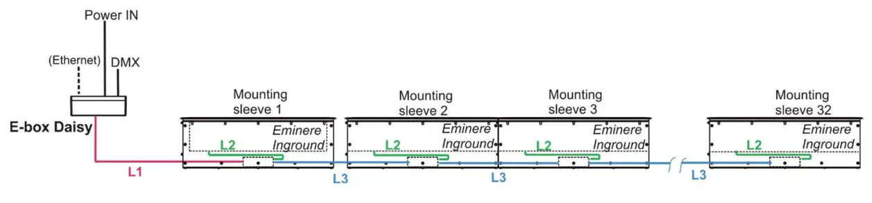 Anolis Eminere In Ground 2 LED Light - Figure 13