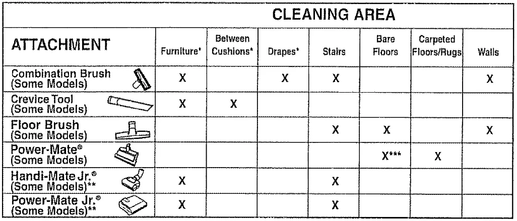 Kenmore-116-20512-Vacuum-Cleaner-FIG-22