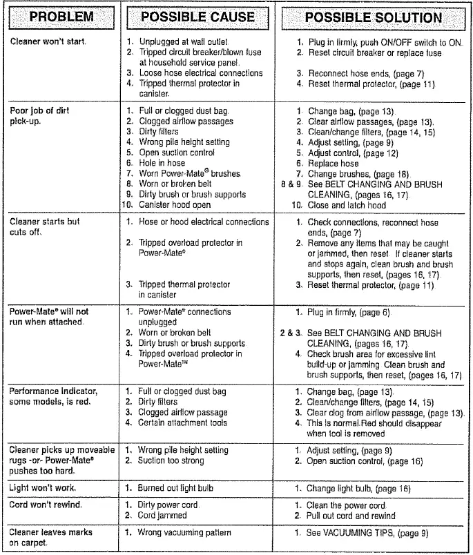 Kenmore-116-20512-Vacuum-Cleaner-FIG-56