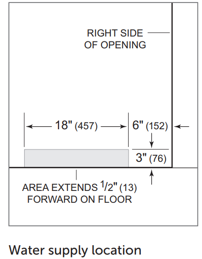 SUB-ZERO Classic Series Triple Flush Inset fig 3
