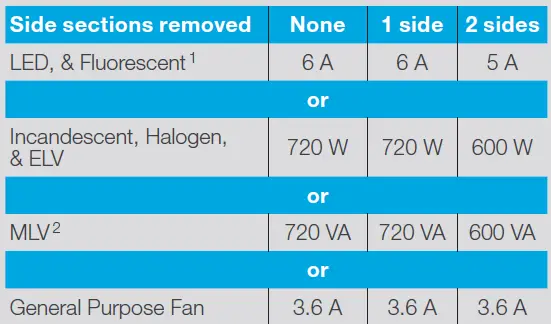 Lutron-P-PKG1WS-WH-Switch-&-Remote-Wireless-Control-user-manual-fig-7