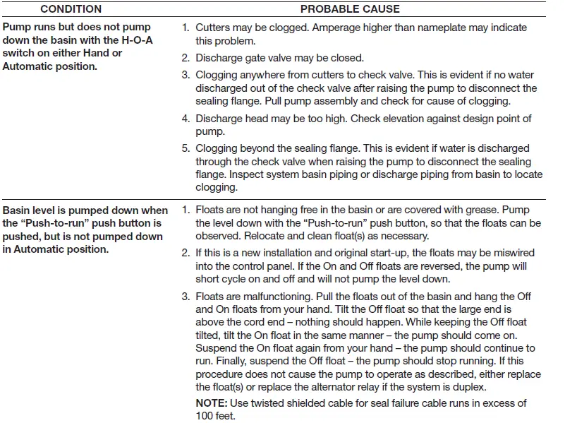 PENTAIR-MYERS-CT-Centri-Thrift-Centrifu-02
