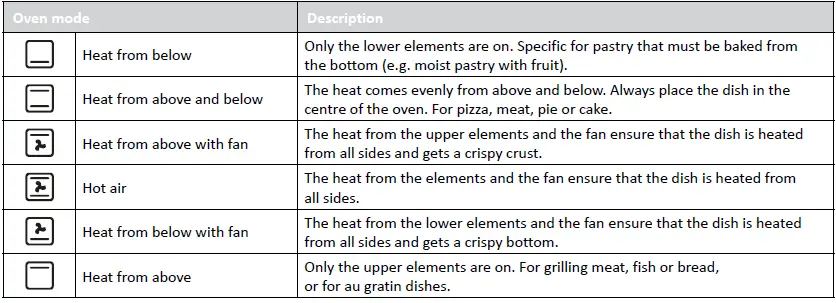 TOMADO-TEO3000S-Freestanding-Oven-FIG-3