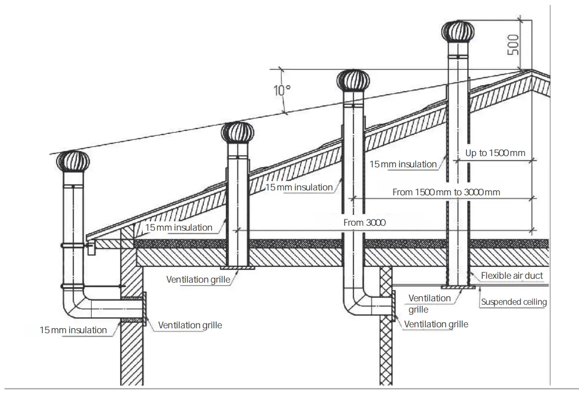 Installation Instruction
