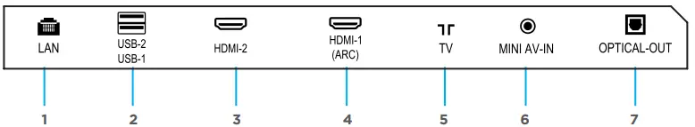 BLAUPUNKT BP420FSG9700 42 icnh Full HD Smart TV - CONNECTIONS
