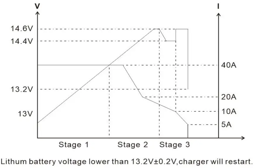 iTECHWORLD-iTECHBC40-40A-Intelligent-Lithium-Battery-Charger-fig-4