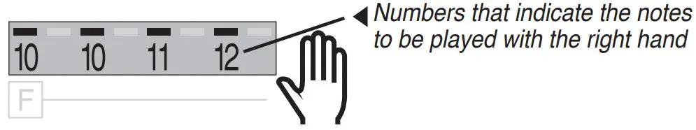 Numbers that indicate the notes