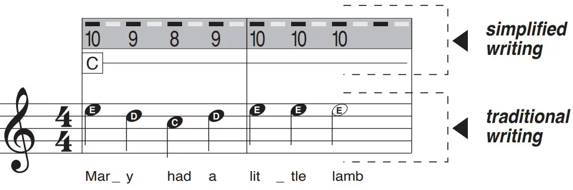 simplified traditional writing s