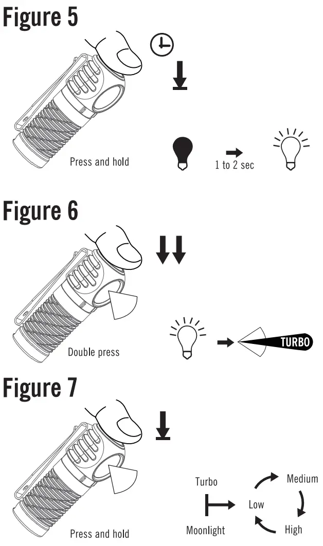 OLIGHT Perun 2 Mini LED Rechargeable Headlamp - 4