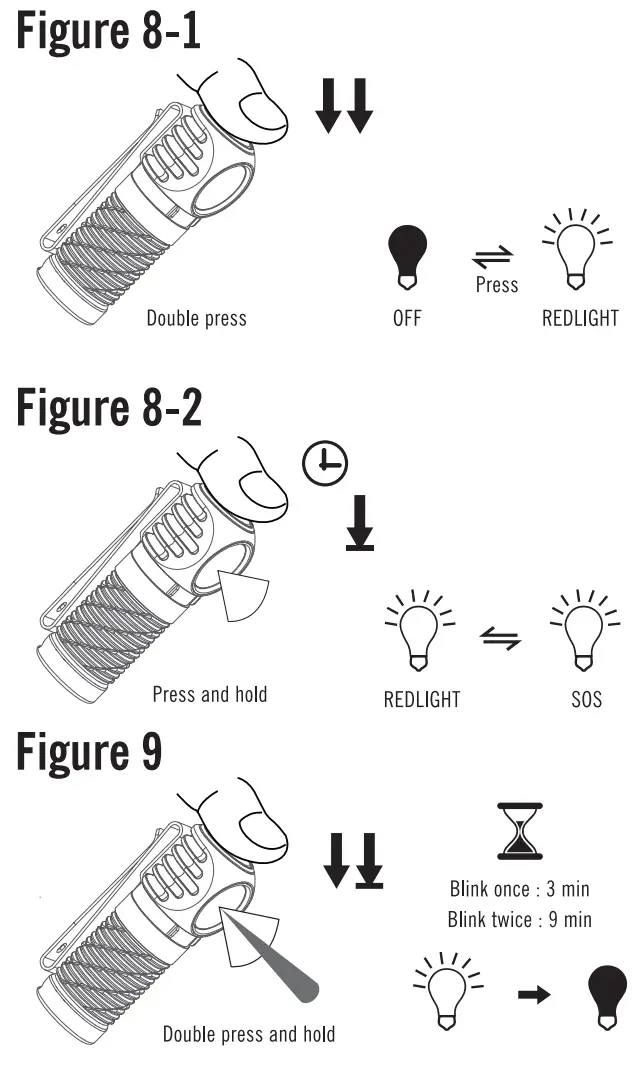OLIGHT Perun 2 Mini LED Rechargeable Headlamp - 5