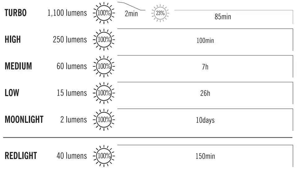 OLIGHT Perun 2 Mini LED Rechargeable Headlamp - tabile