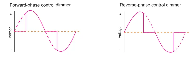 SKYDANCE-S1-D-AC-Triac-DMX-Dimmer-fig-4