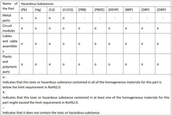 FIG 1 Hazardous Substances.JPG