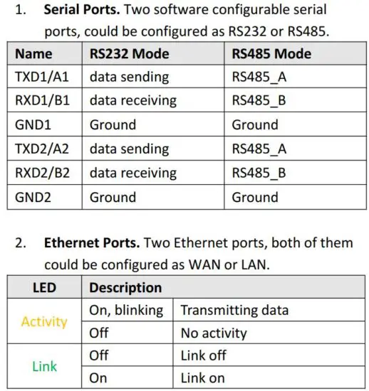 FIG 6 Interface Descriptions.JPG