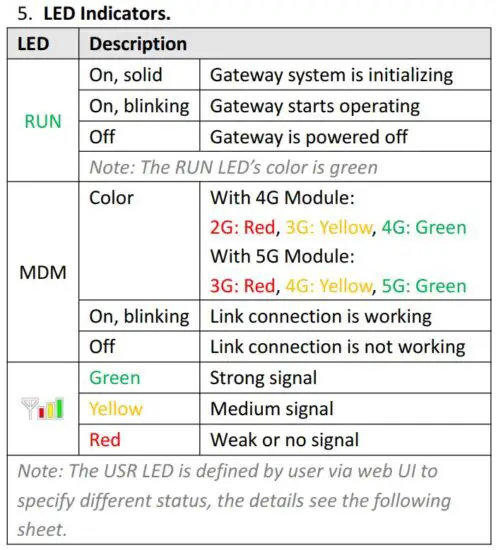 FIG 8 LED Indicators..JPG