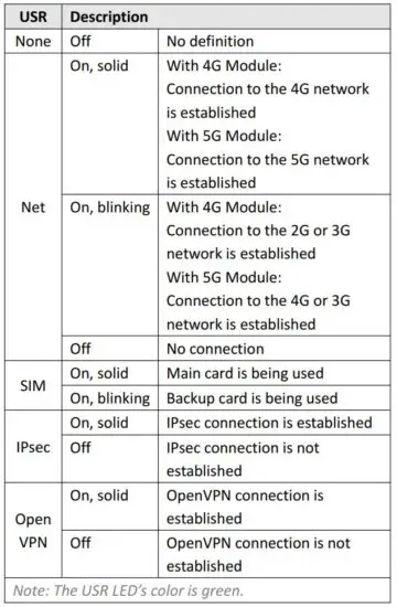 FIG 9 LED Indicators..JPG