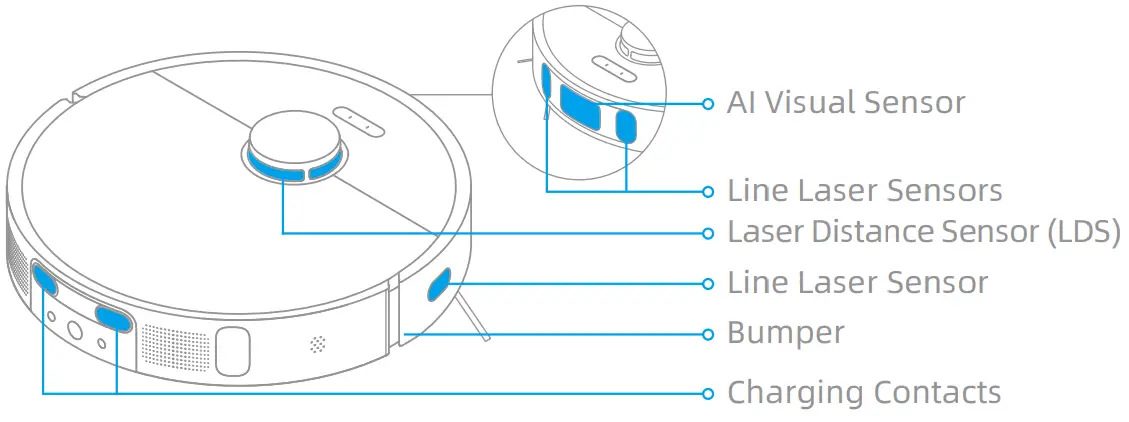 Robot Sensors and Charging Contacts