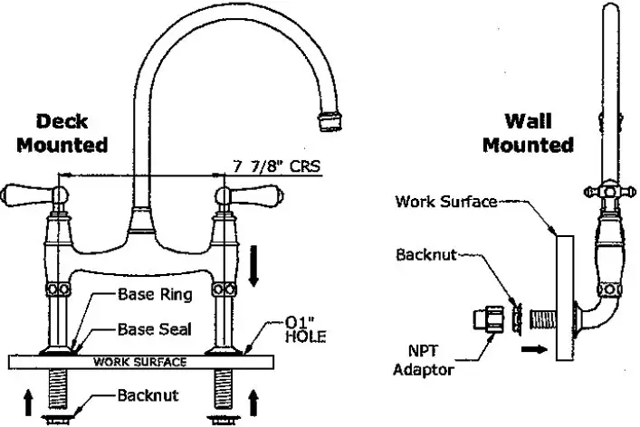 MOUNT FAUCET