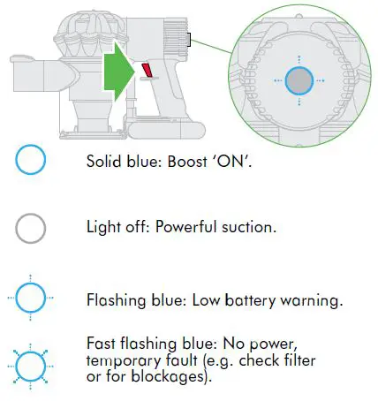 Dyson-DC59-Animal-Digital-Slim-Cordless-Vacuum-Cleaner-Brush-Tool-img-7