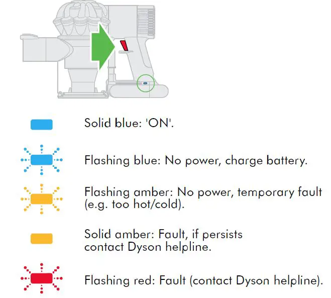 Dyson-DC59-Animal-Digital-Slim-Cordless-Vacuum-Cleaner-Brush-Tool-img-8