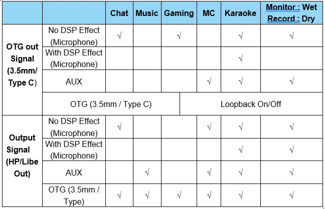 iCON PD3V100 Audio Mixer Usb Interface 10