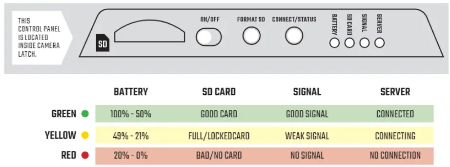 MOULTRIE-MOBILE-Delta-Base-Cellular-Trail-Camera-FIG 2