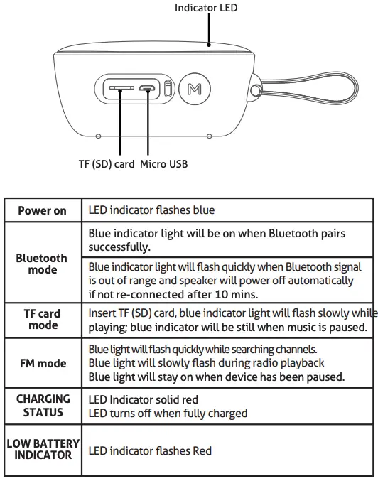 INTERFACE INSTRUCTIONS