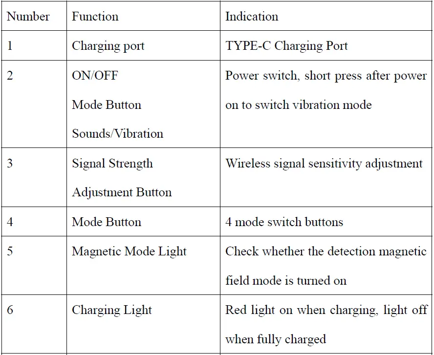 SCOORNEST-X13-Hidden-Devices-Detector-fig-2