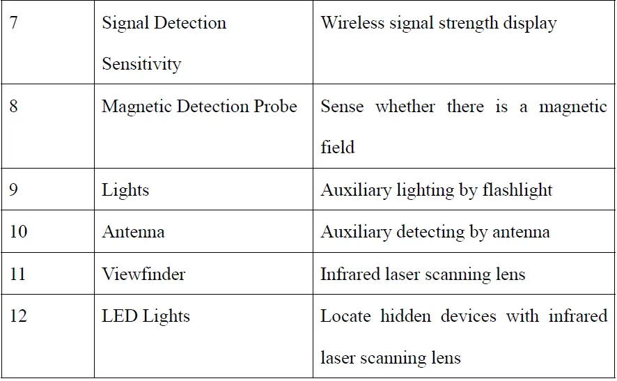 SCOORNEST-X13-Hidden-Devices-Detector-fig-3