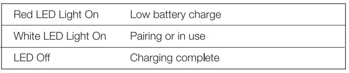 Cobra CBPT01 All Road Wireless Push-To-Talk Button User Guide - LED Indicators