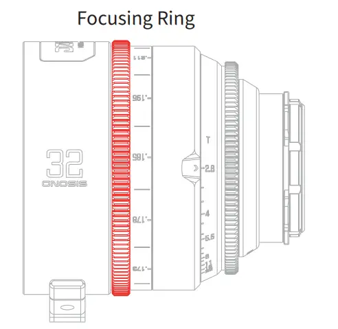 DZOFILM CINE Gnosis Macro Prime Lens - fig 1