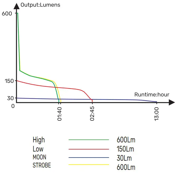 VIDEX VLF A055 LED Portable Flashlight - FIGURE 1