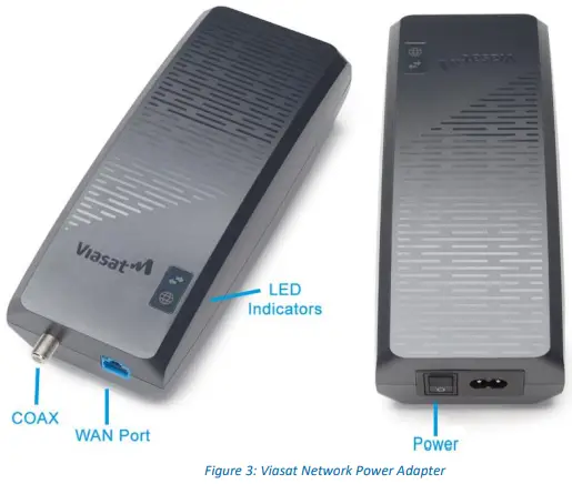 Viasat Blackbird Ka Band Transceiver - Figure 4