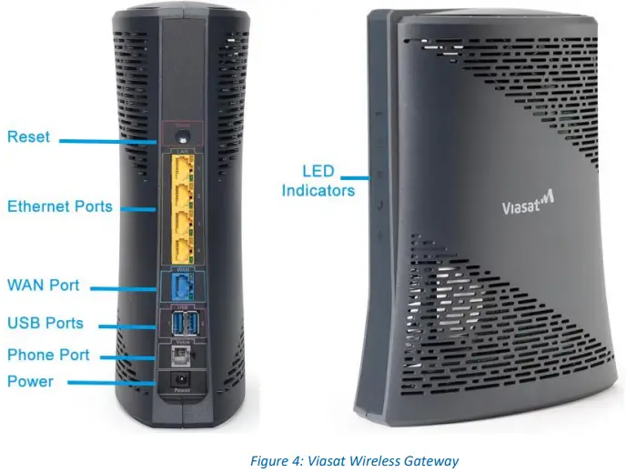 Viasat Blackbird Ka Band Transceiver - Figure 5
