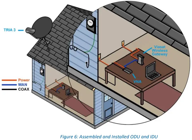 Viasat Blackbird Ka Band Transceiver - Figure 7