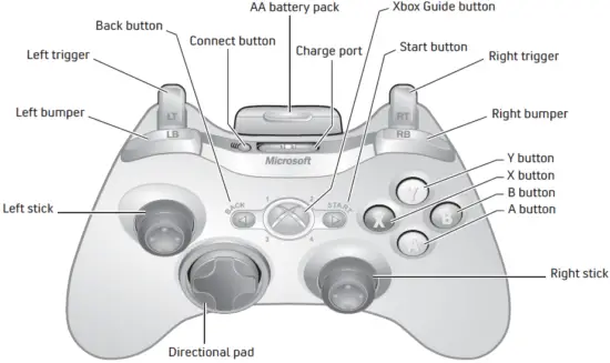 Microsoft-QAT-00002-Xbox-360-Wireless-Controller-fig-1