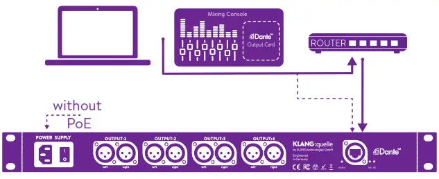 KLANG Dante 4 channel headphone amp - CONNECTIONS