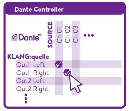 KLANG Dante 4 channel headphone amp - ROUTING