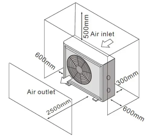 EVO HEAT EVO Force-i Inverter Pool and Spa Heat Pump - Airflow Clearances