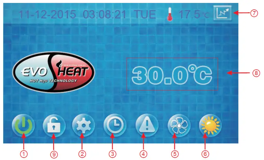 EVO HEAT EVO Force-i Inverter Pool and Spa Heat Pump - Controller