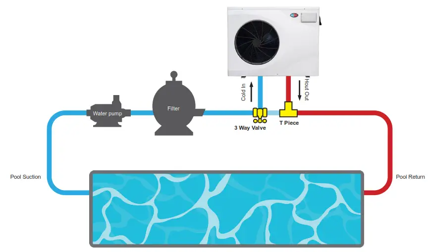 EVO HEAT EVO Force-i Inverter Pool and Spa Heat Pump - PLUMBING