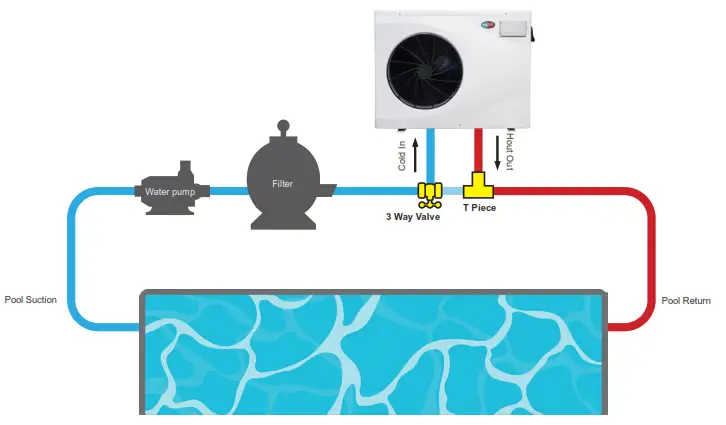 EVO HEAT EVO Force-i Inverter Pool and Spa Heat Pump - System