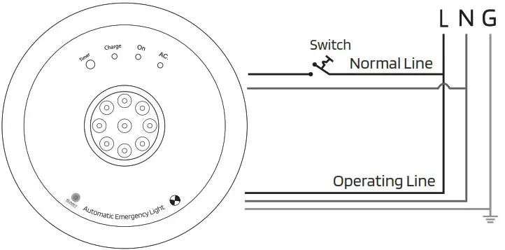 SUNNY EDLT Series Emergency Downlight - Switch Control
